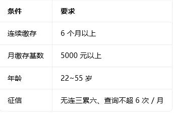 申请条件