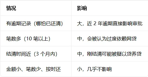 网贷