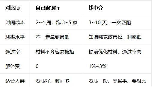 贷款中介