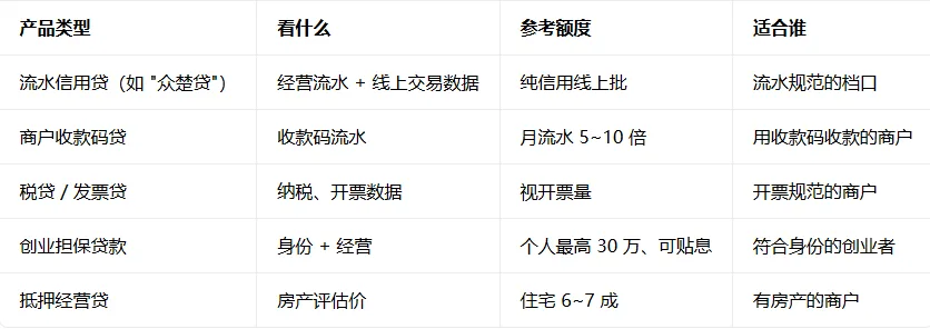 产品