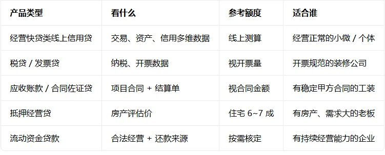 产品